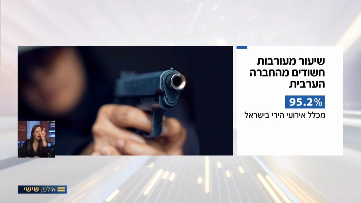 فيديو: معطيات "95% من حوادث اطلاق النار تقع في الوسط العربي"